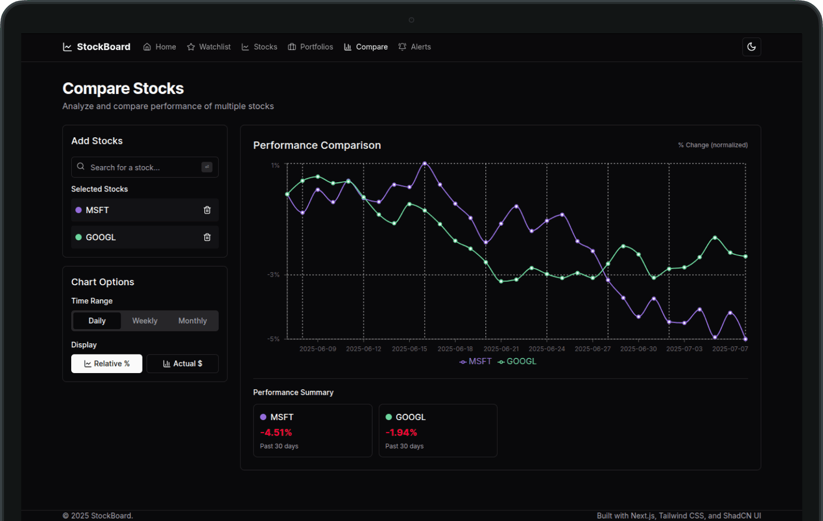 StockBoard
